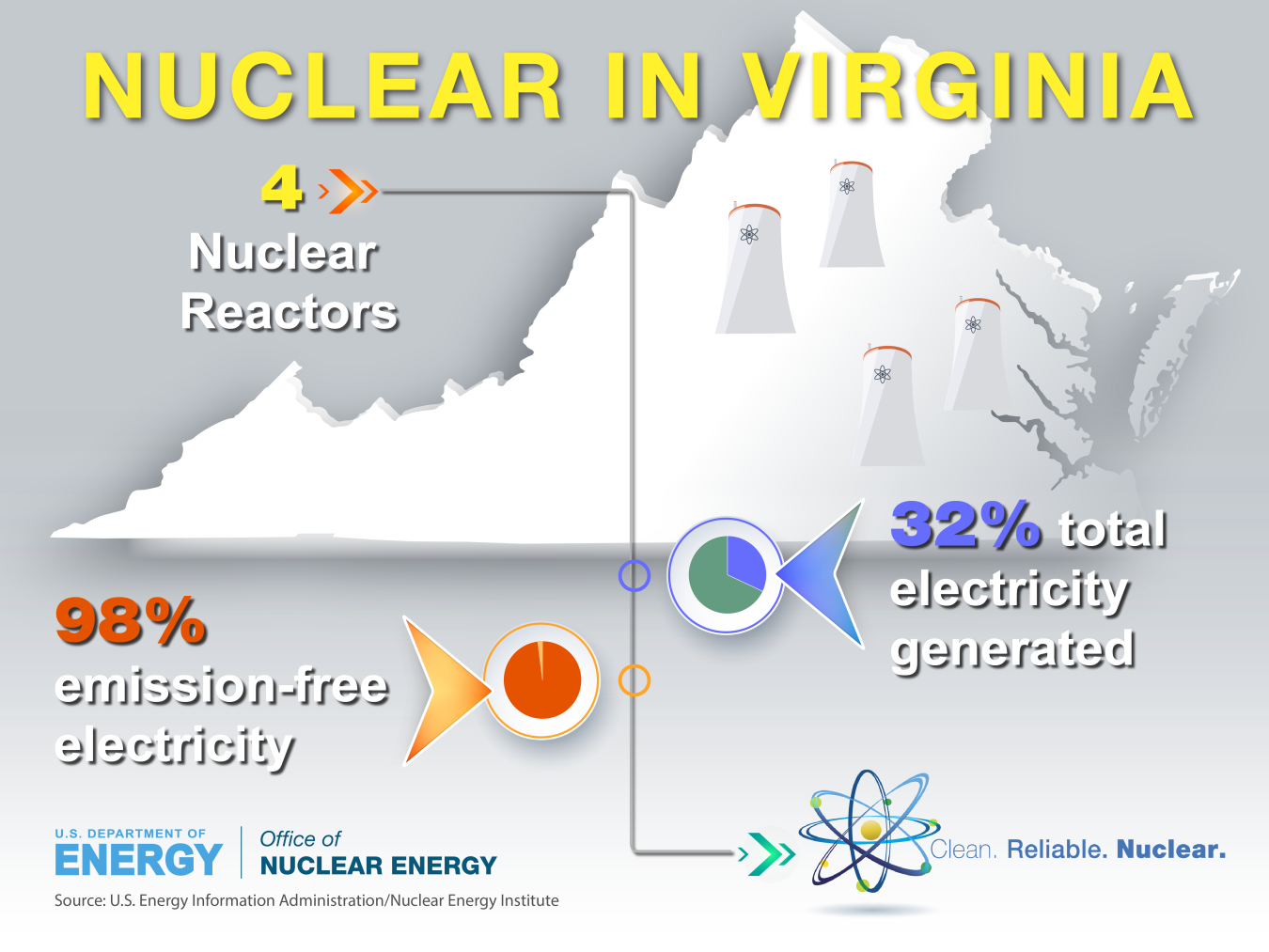 Graphic Nuclear in Virginia 2016 Department of Energy